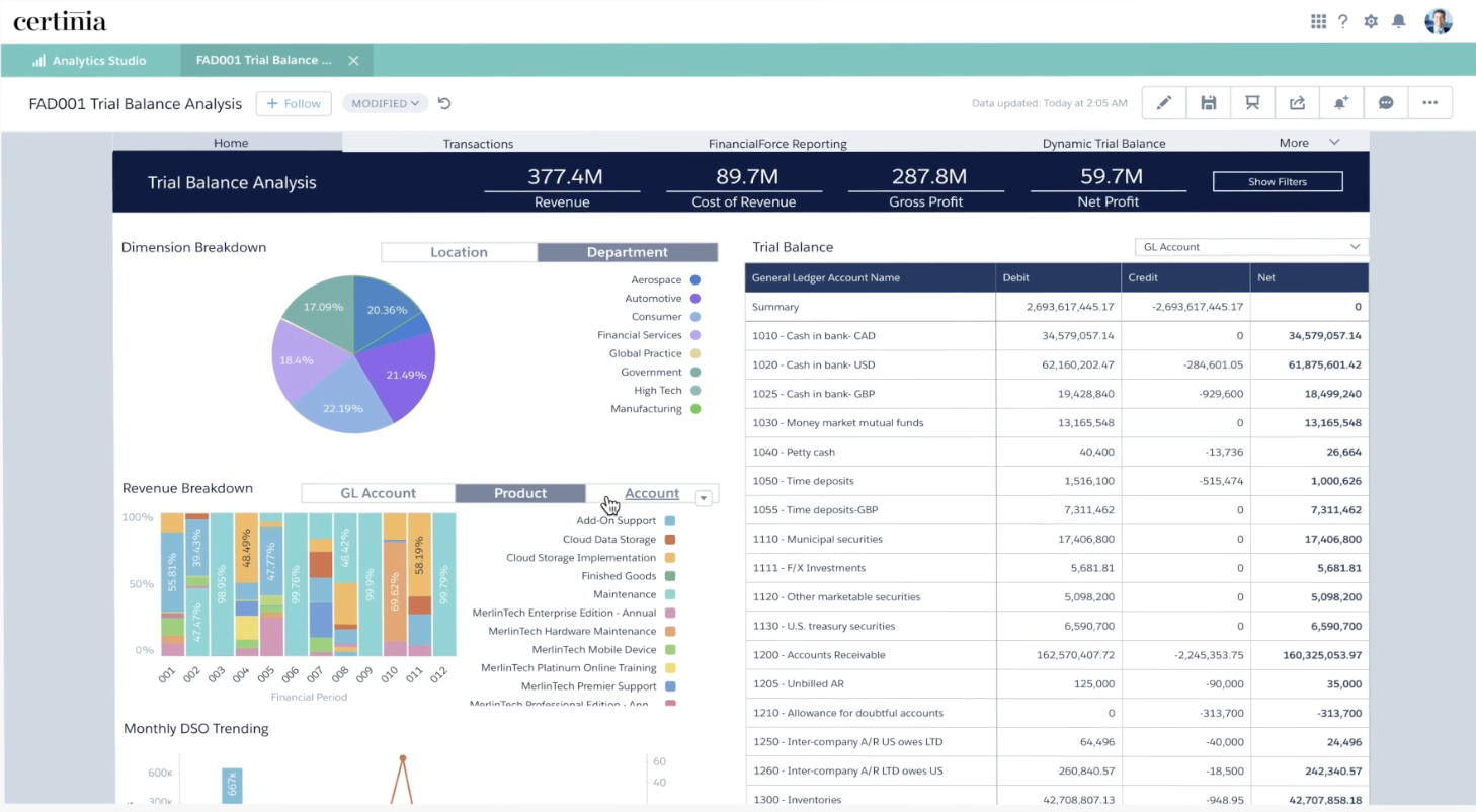 Colorful Certinia dashboard view showing financial metrics, visual charts, and account-level breakdowns for reporting.