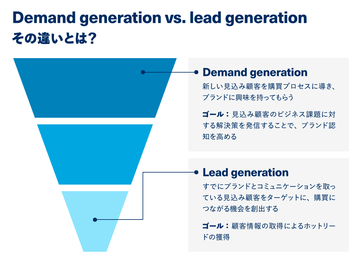 demand generation vs. lead generation