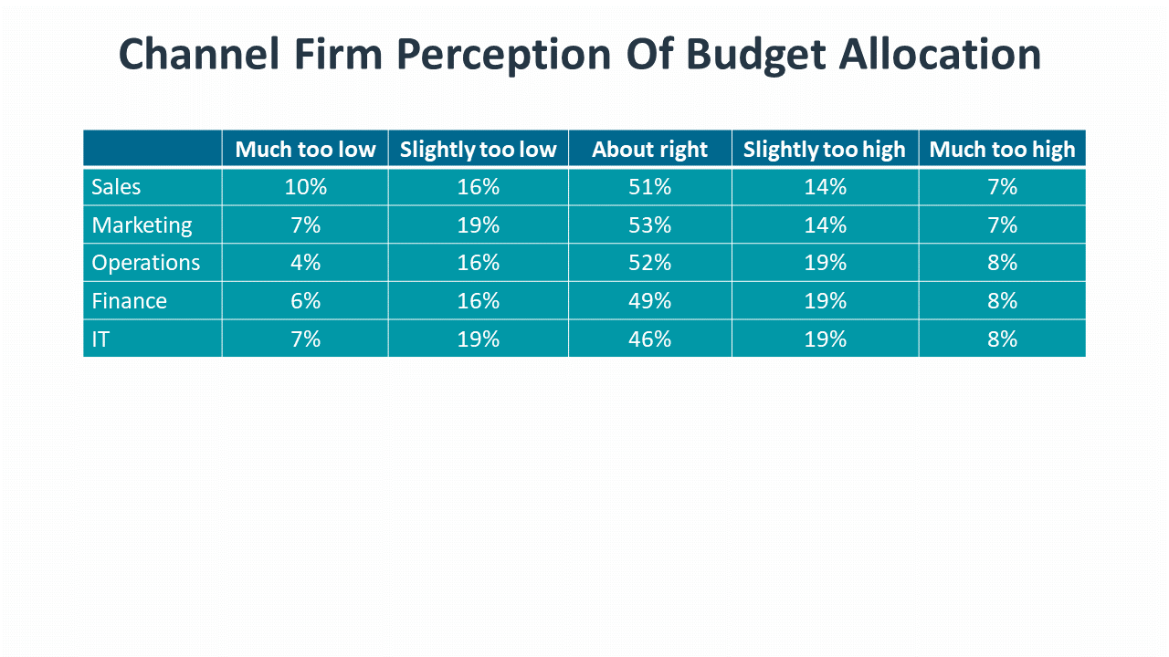 research_it-industry-outlook-2023_36.png