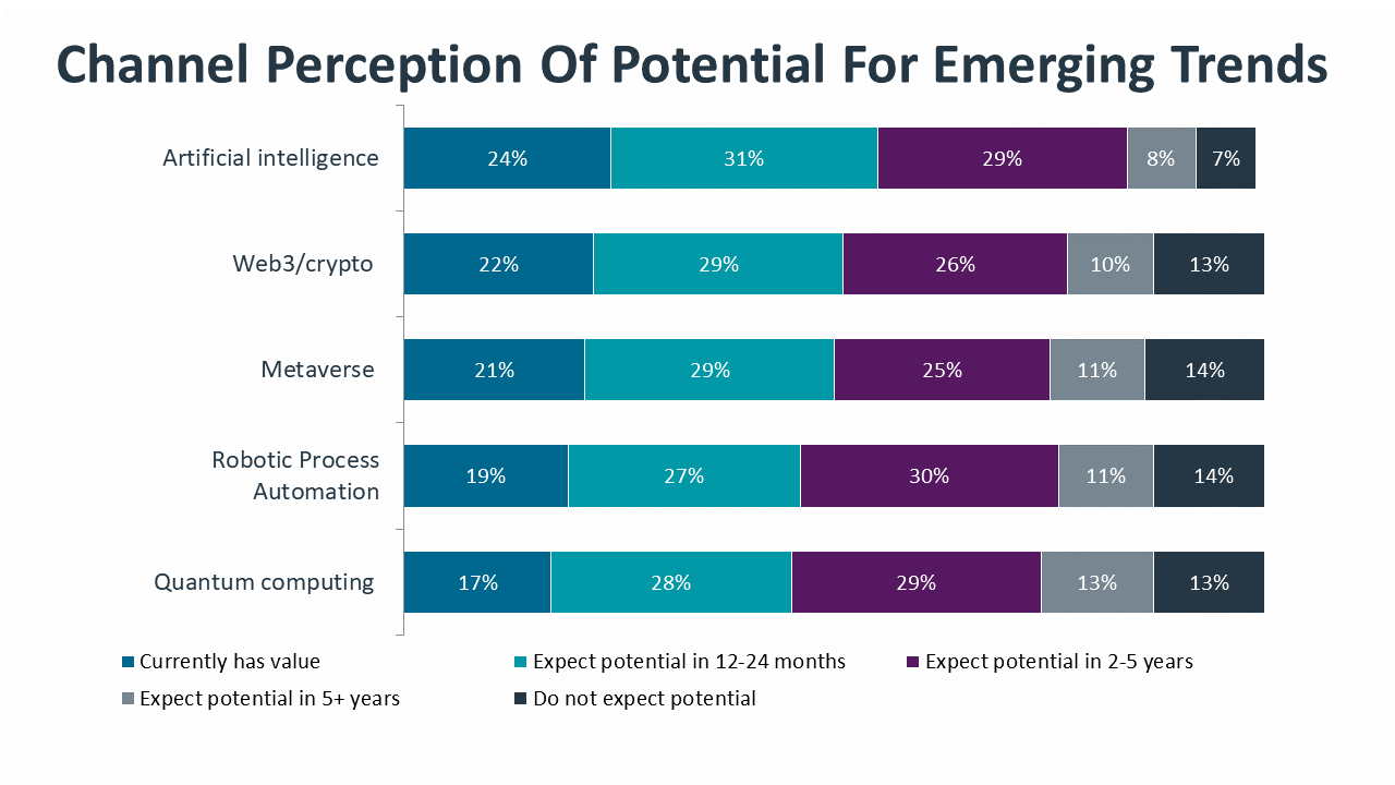 research_it-industry-outlook-2023_33.png