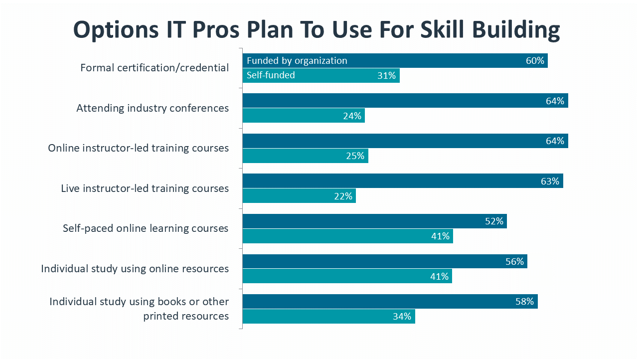 research_it-industry-outlook-2023_30.png