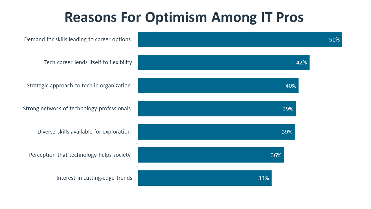 research_it-industry-outlook-2023_25.png