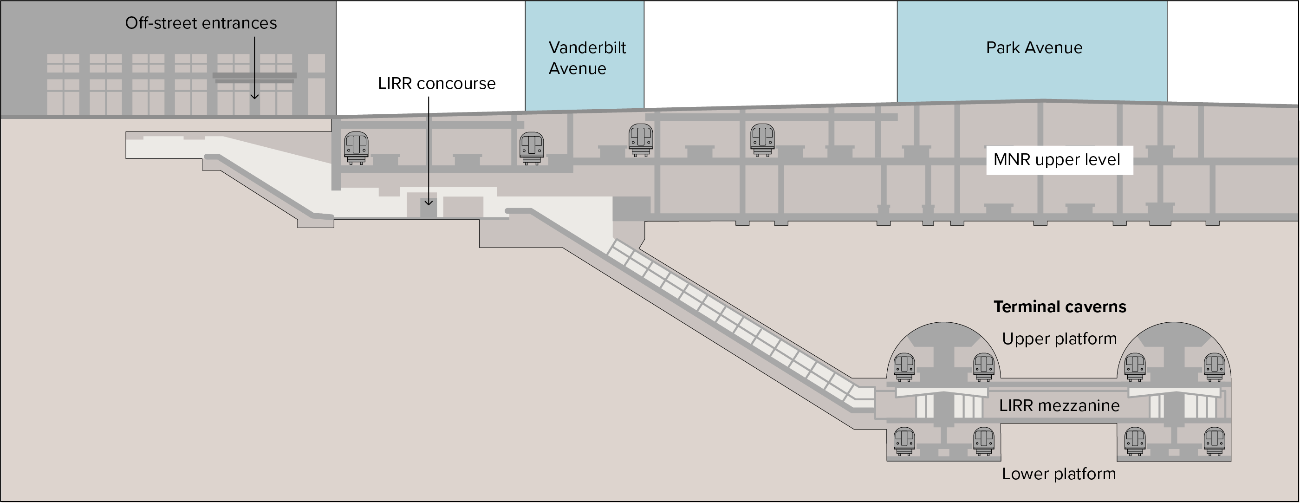 East Side Access_ESA BTS 1.png