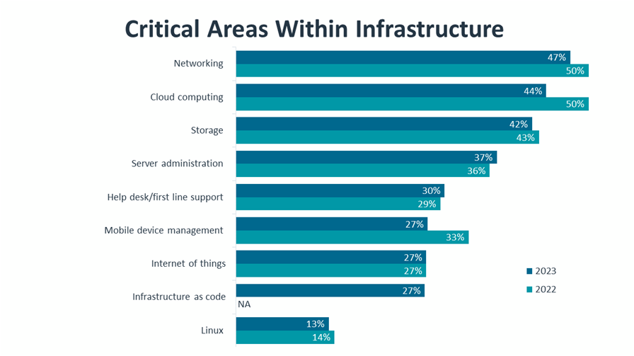 research_it-industry-outlook-2023_8.png