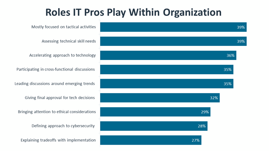 research_it-industry-outlook-2023_6.png