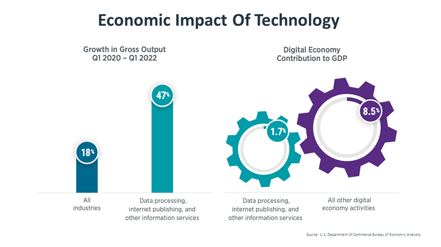 research_it-industry-outlook-2023_2.png