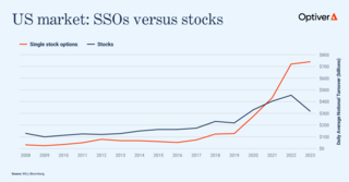 US-Market-SSOs-versus-stocks-768x402.png