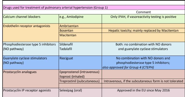 V14_34_Rieth Table 2_What can be expected from current treatments for pulmonary hypertension.jpg