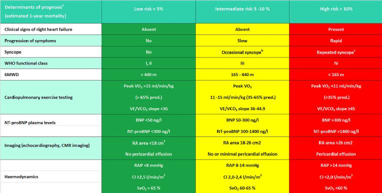 14_34_Table 1_v2_What can be expected from current treatments for pulmonary hypertension.jpg