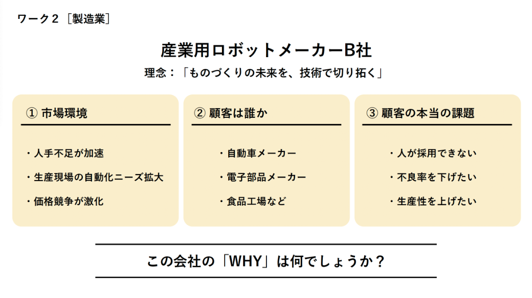 ワーク② 産業用ロボットメーカー