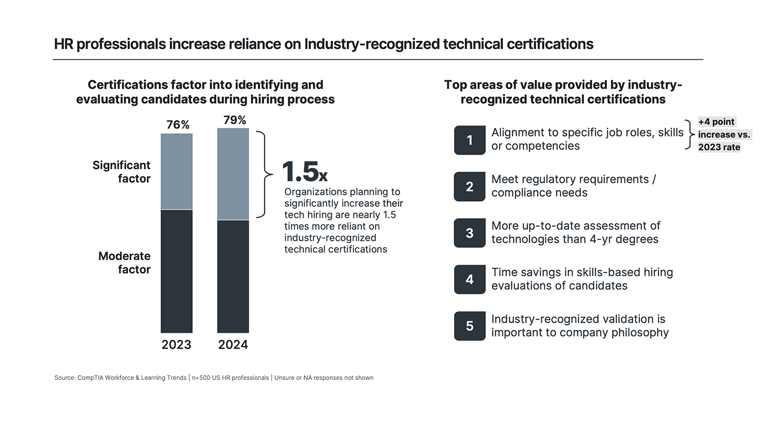 research_workforce-and-learning-trends-2024_5.png