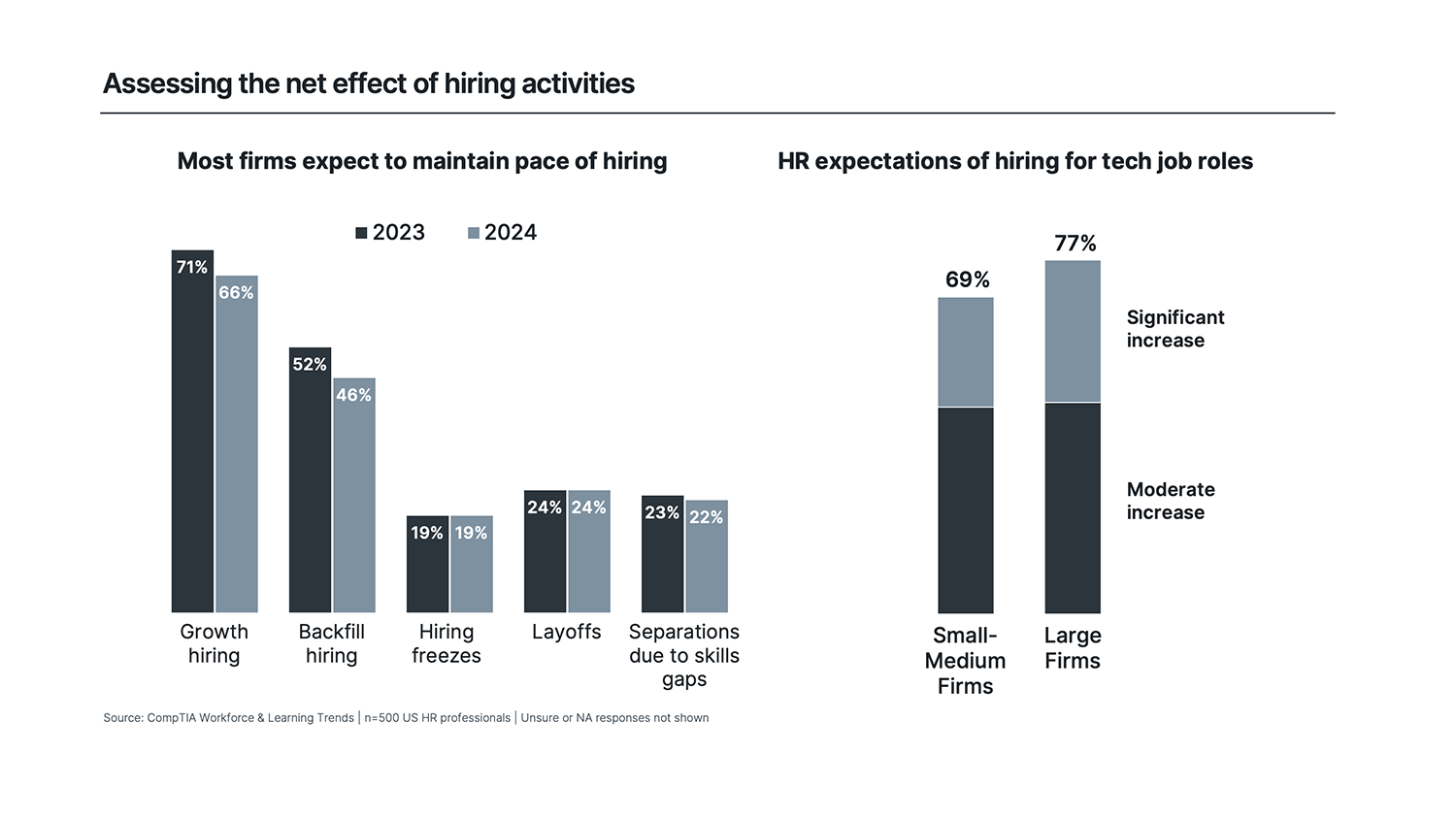 research_workforce-and-learning-trends-2024_3.png
