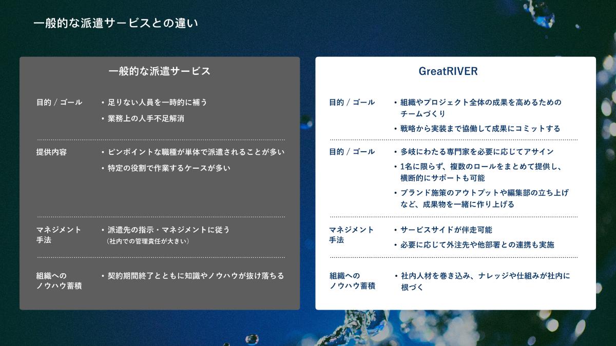 GreatRIVER_一般的な派遣サービスとの違い