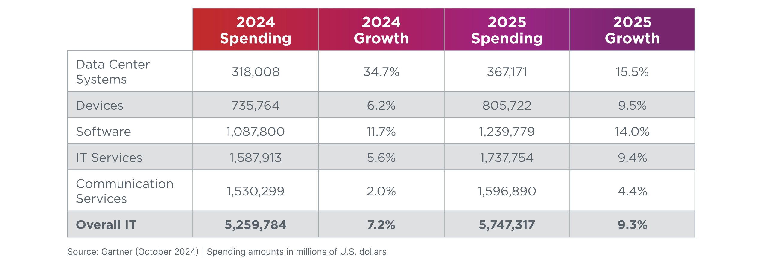 spending-growth-chart.jpg