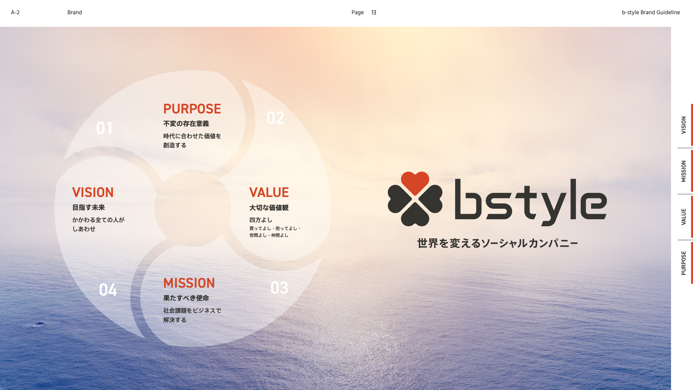 bstyle