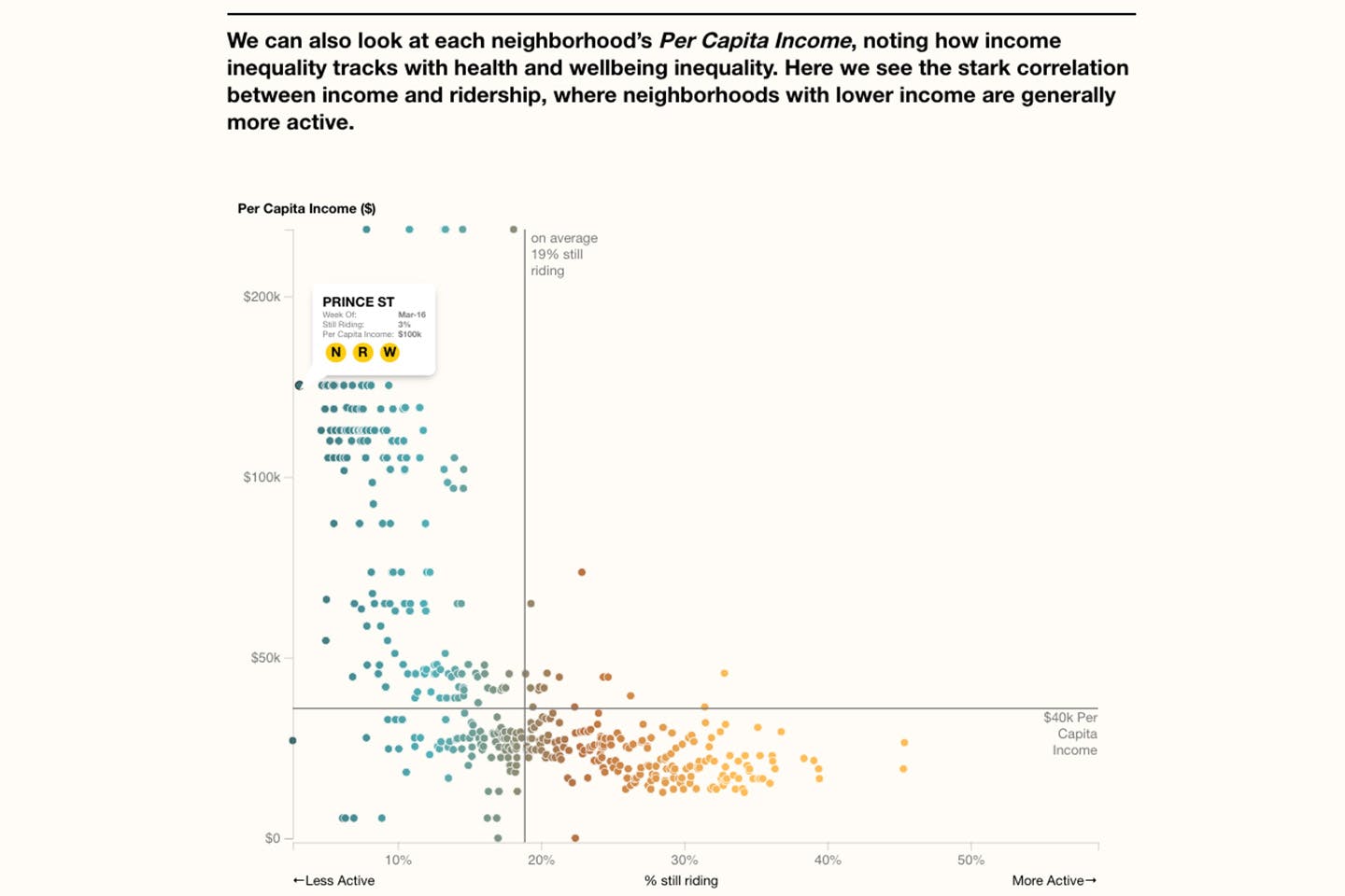 A data visualization graph created that tracks NYC MTA ridership.