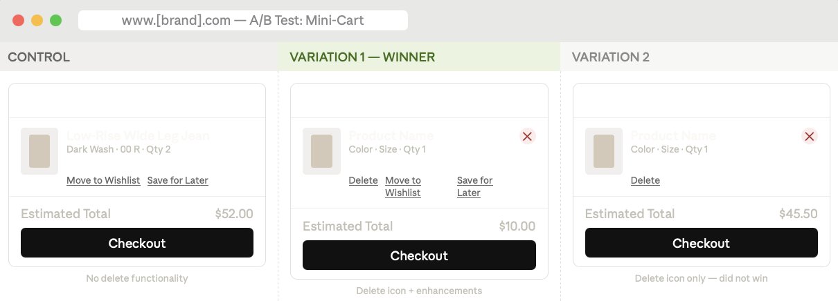 Minivogntest