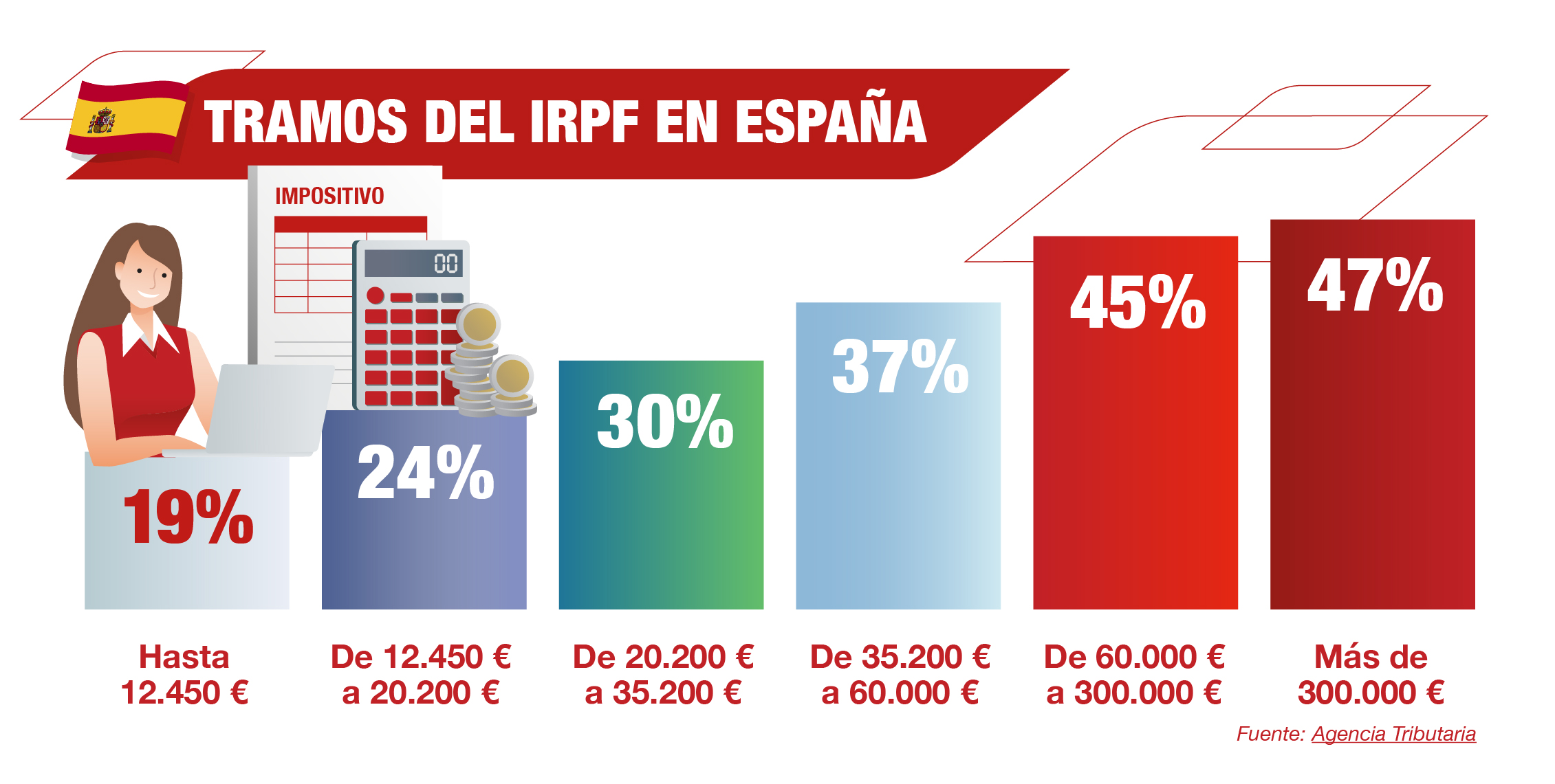 Generali_FinEdu_Income_Tax_Mini_Graphic_2260x1140_V1_ES-01.jpg