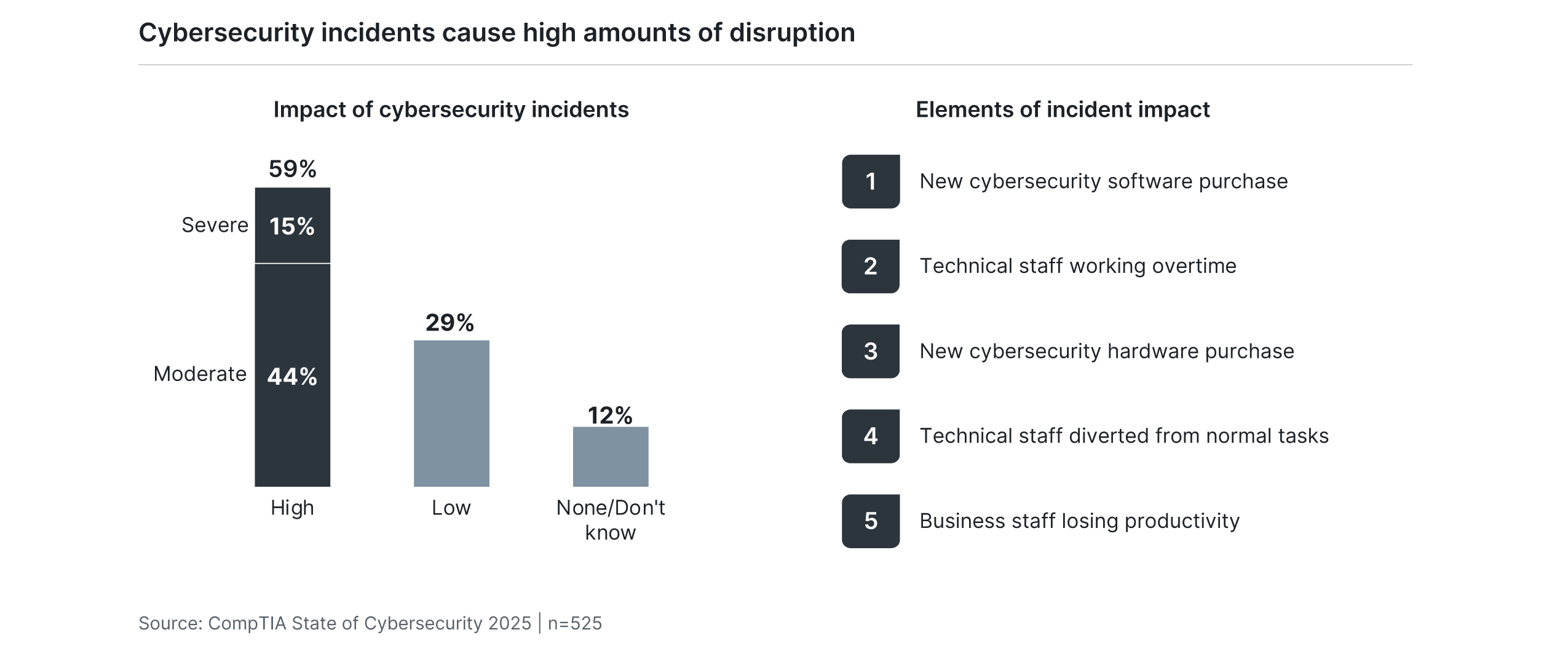 research_state-of-cybersecurity-2025_11.jpg
