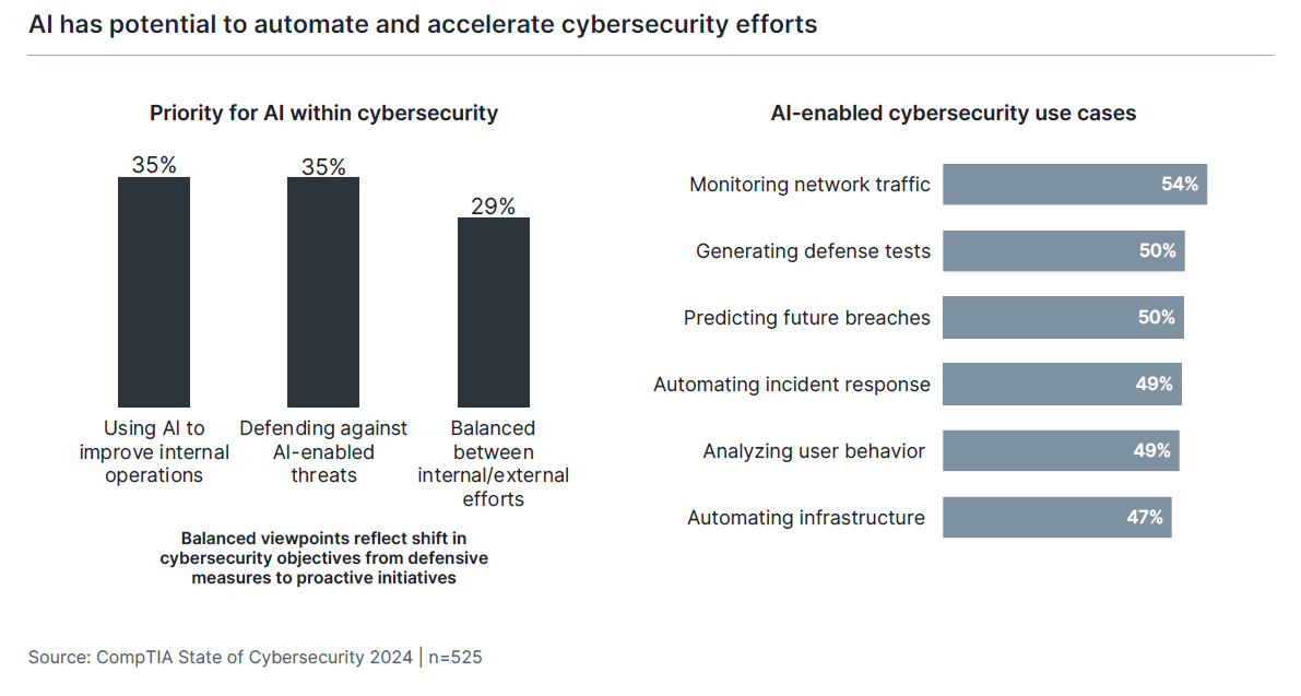 research_state-of-cybersecurity-2025_8.jpg