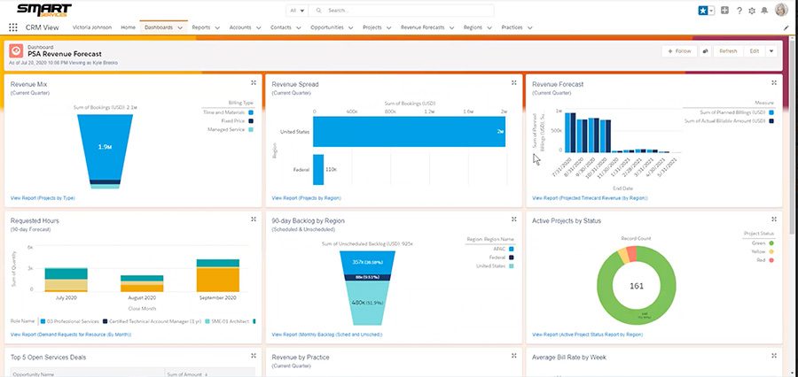 screenshot of PS Cloud revenue forecast
