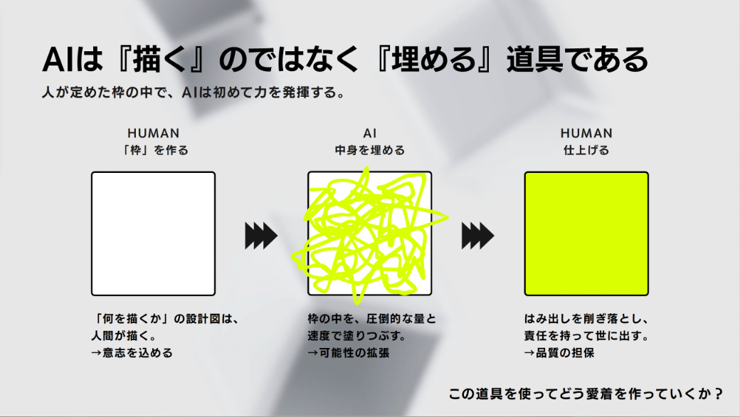AIは「描く」のではなく「埋める」道具である