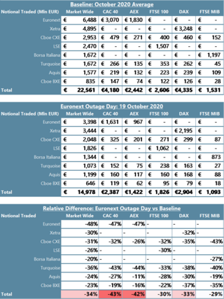 EU-Market-Resilience