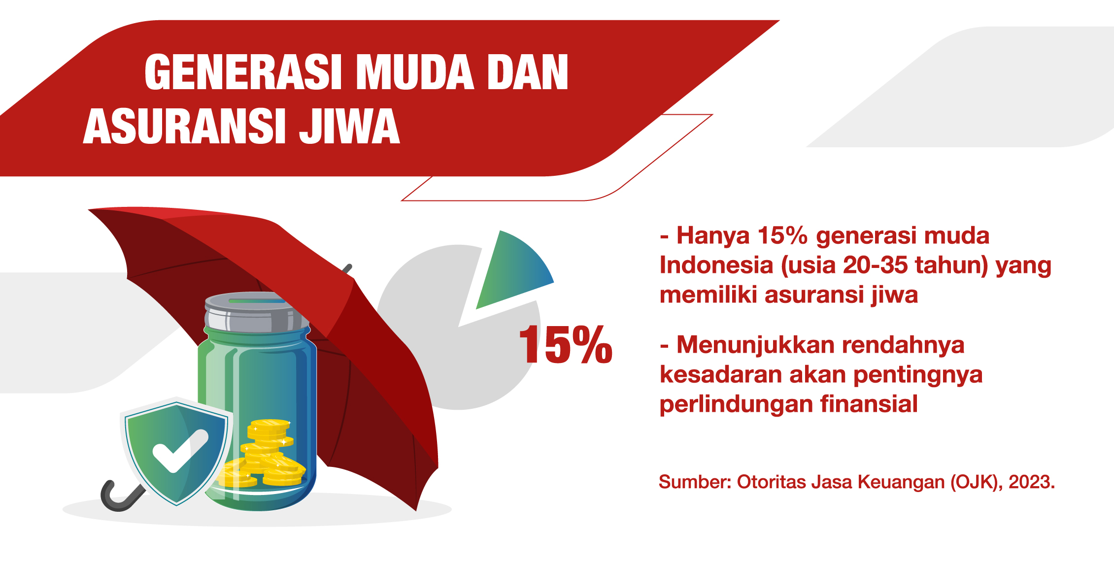 Asuransi kesehatan memberikan proteksi terhadap biaya medis yang mahal,