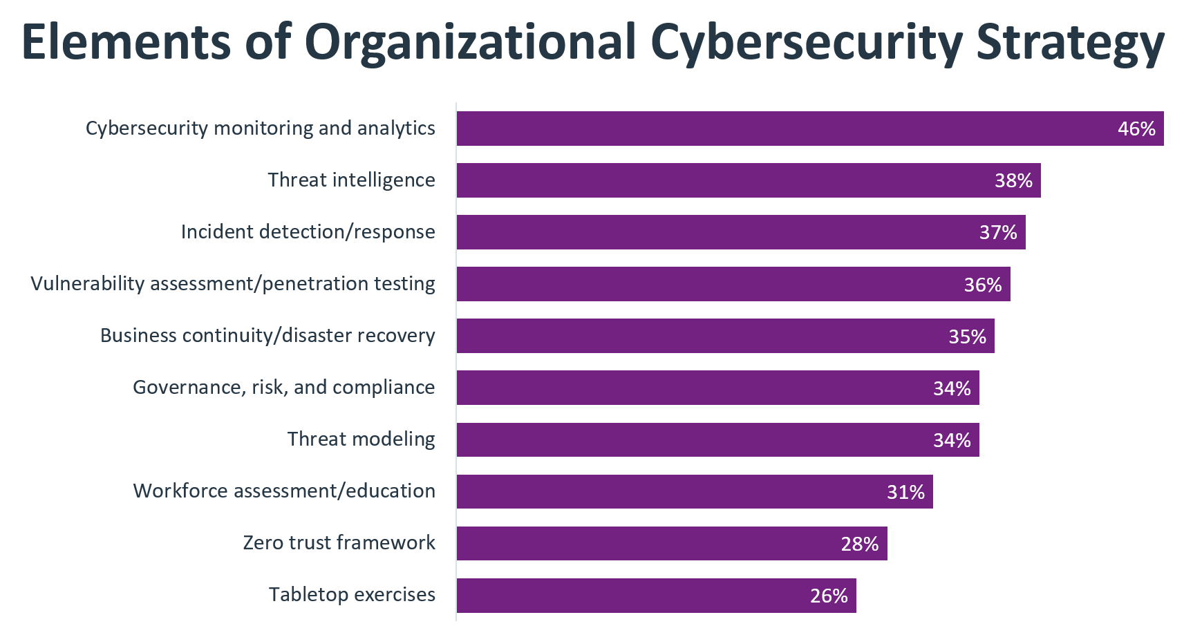research_state-of-cybersecurity-2024_5.png