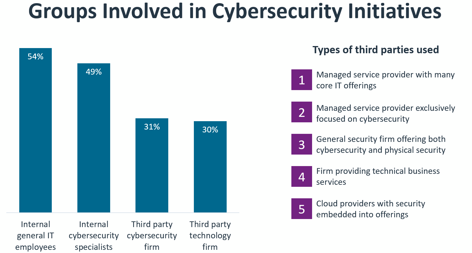 research_state-of-cybersecurity-2024_9.png