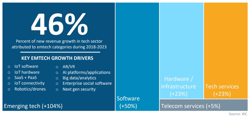 blog_:data-analytics-growth_1.jpg