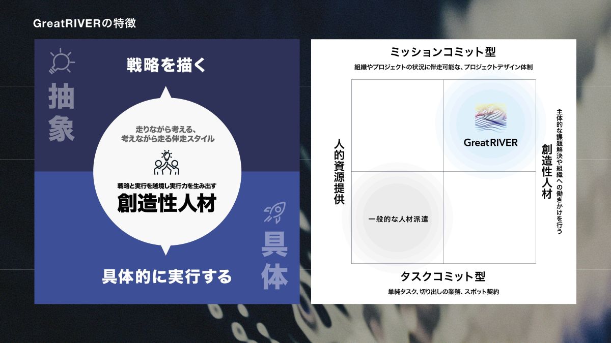 GreatRIVERの特徴