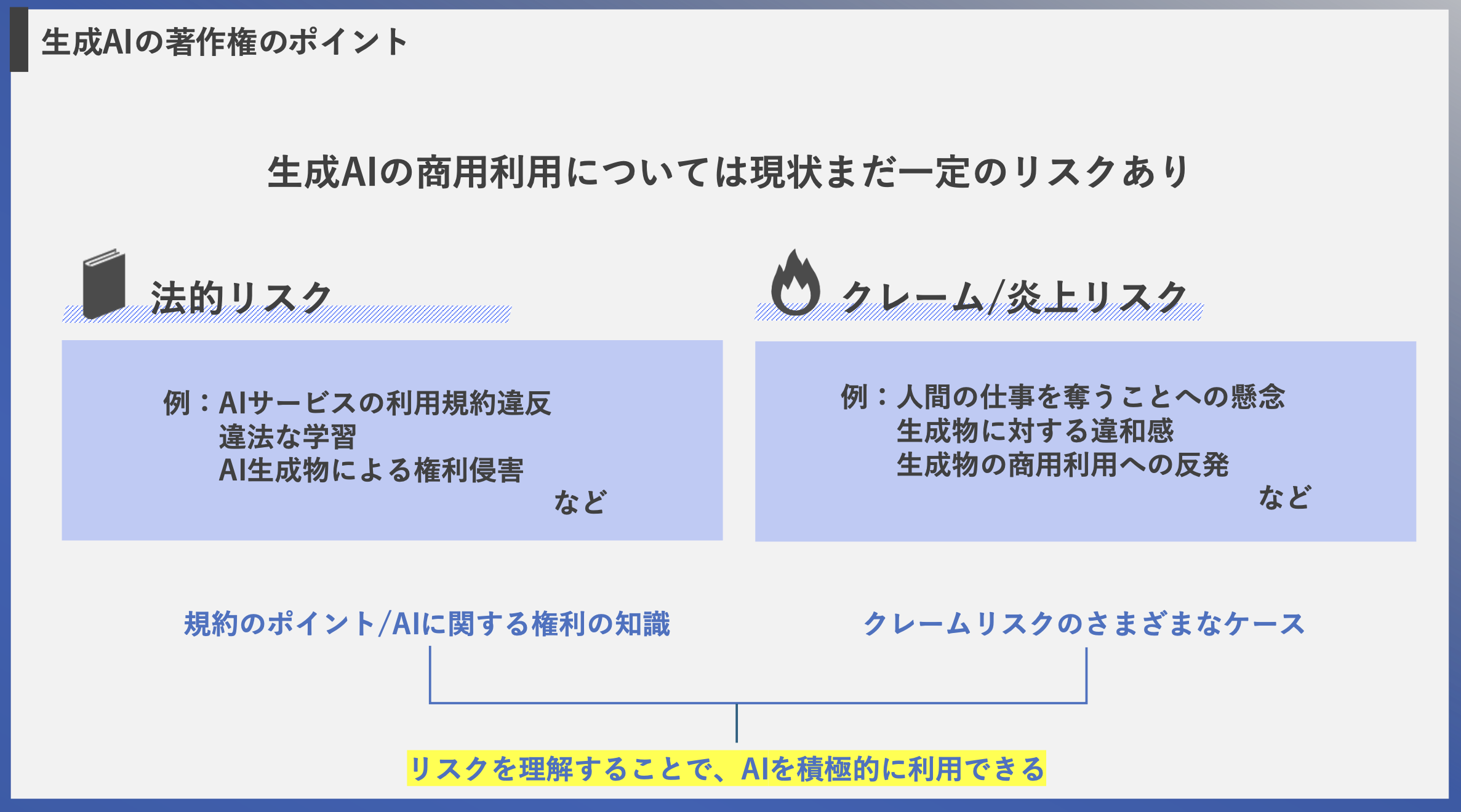 セミナー：生成AI時代のコンテンツ制作と著作権（講師：野口貴の資料