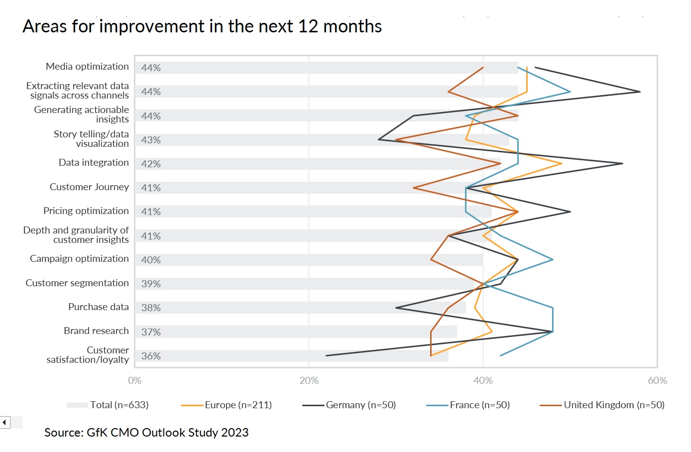 Chart_CMO_areas for improvement next 12 months_Europe.jpg