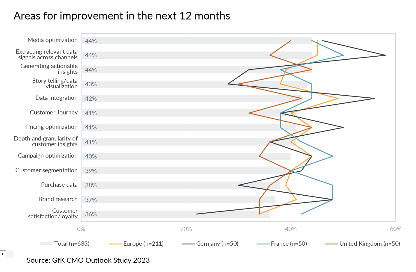 Chart_CMO_áreas de mejora los próximos 12 meses_Europa.jpg