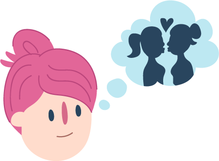 It’s ok to have sexual thoughts, fantasies, or experiences with people of the same sex or gender. Noticing how these mak