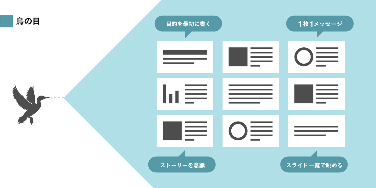 鳥の目：全体を俯瞰して整える