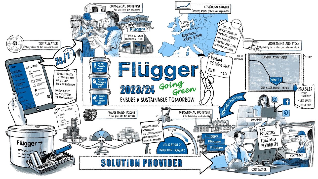 Flügler diagram