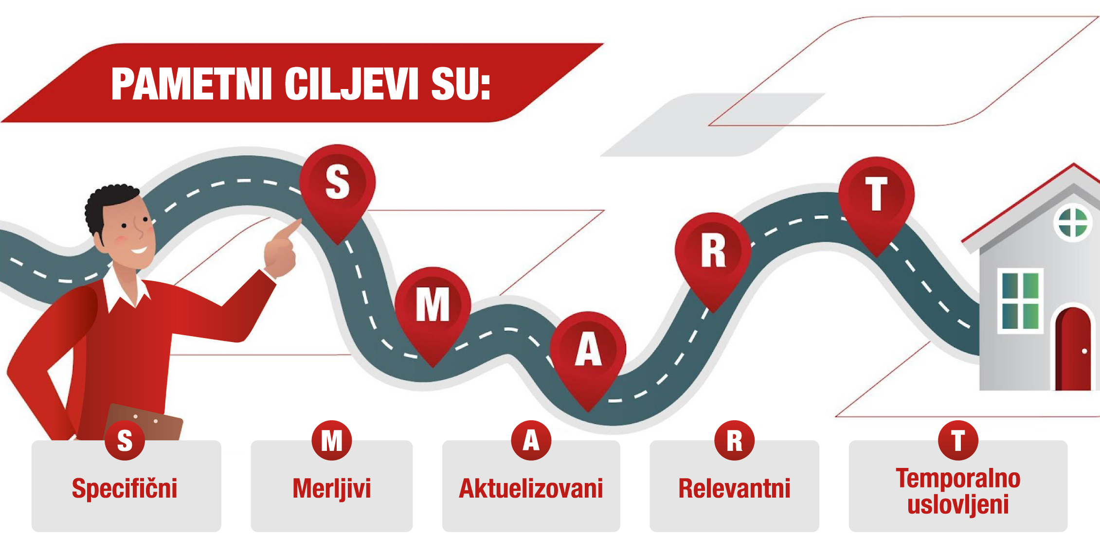infografika-1-pametni ciljevi
