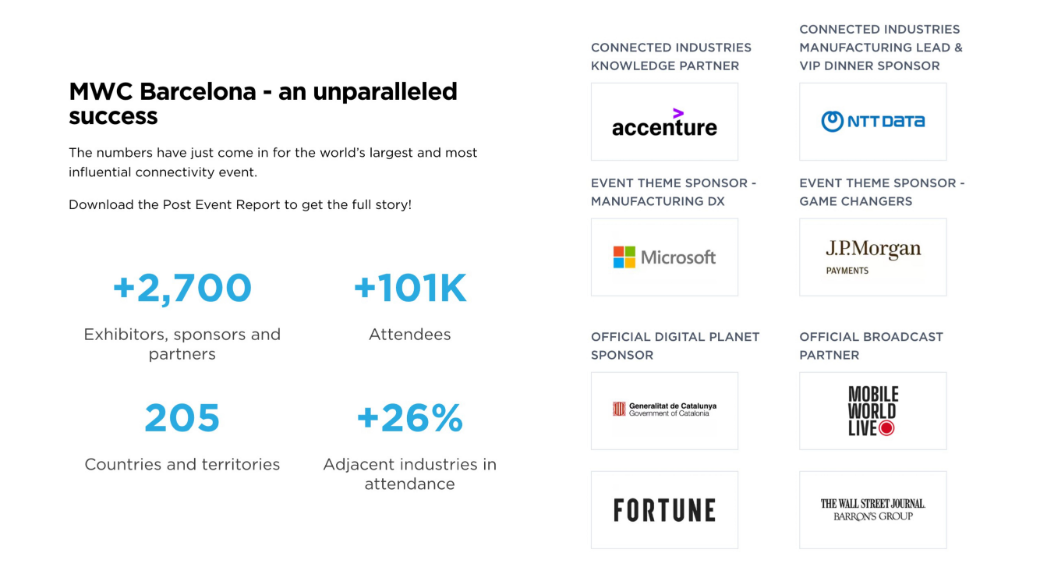 MWC バルセロナも成功を収める