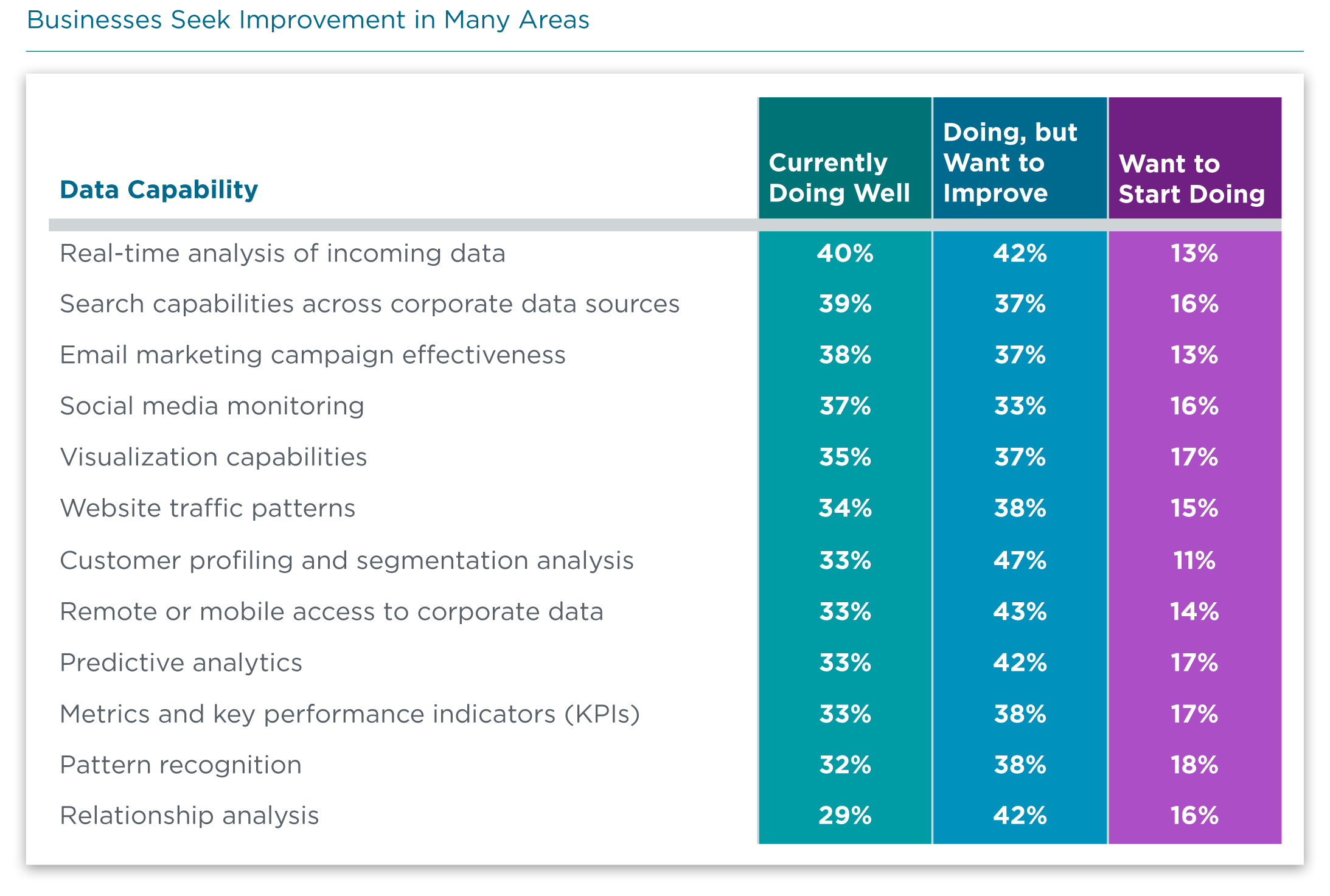 research_closing-the-data-skills-gap_7.png