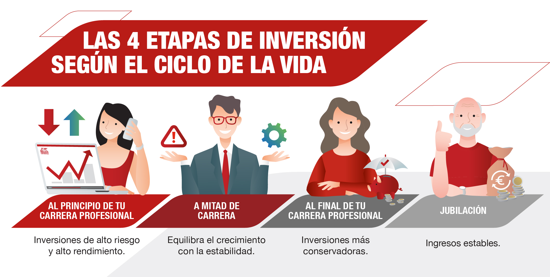 Generali_FinEdu_Lifecycle_Investment_Mini_Graphic_2260x1140_V1_ES-01.jpg