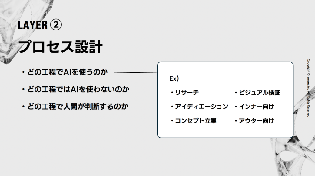LAYER② プロセス設計