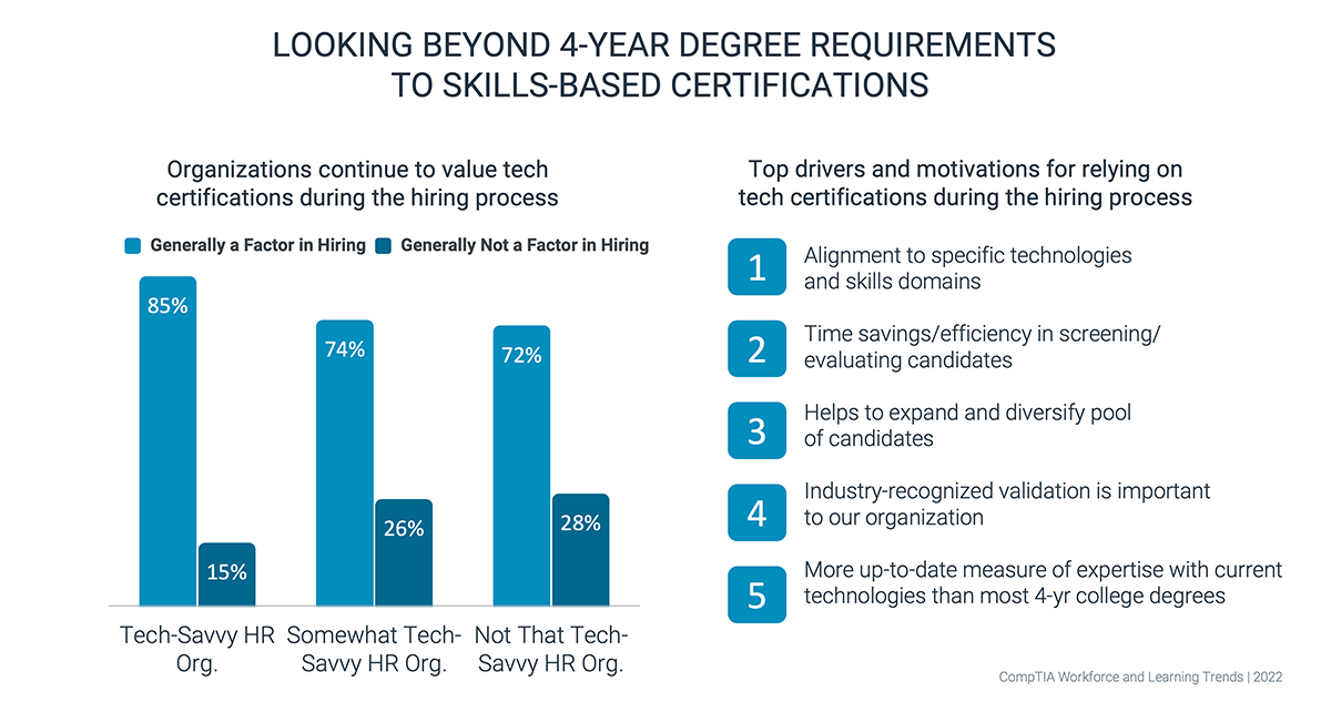 research_workforce-and-learning-trends-2022_5.png