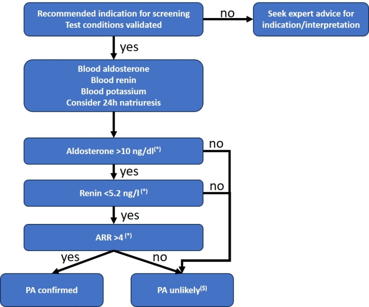 371_Lamirault_Figure-revised_escardio-hPhotoLarge.jpg