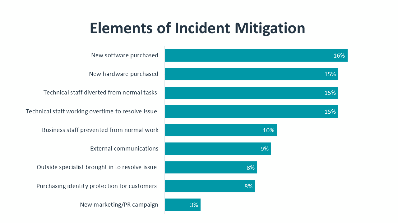research_state-of-cybersecurity-2022_20.png