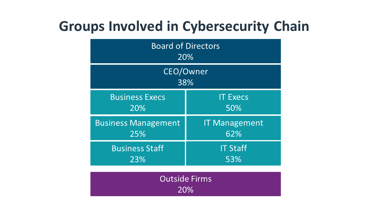 research_state-of-cybersecurity-2022_13.png