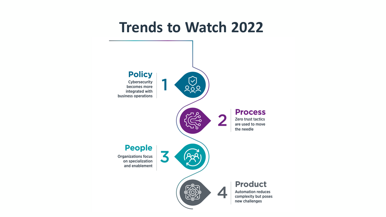 research_state-of-cybersecurity-2022_4.png
