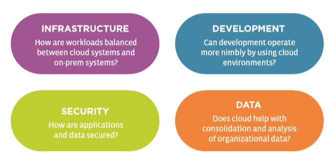 research_a-functional-it-framework_4.jpg