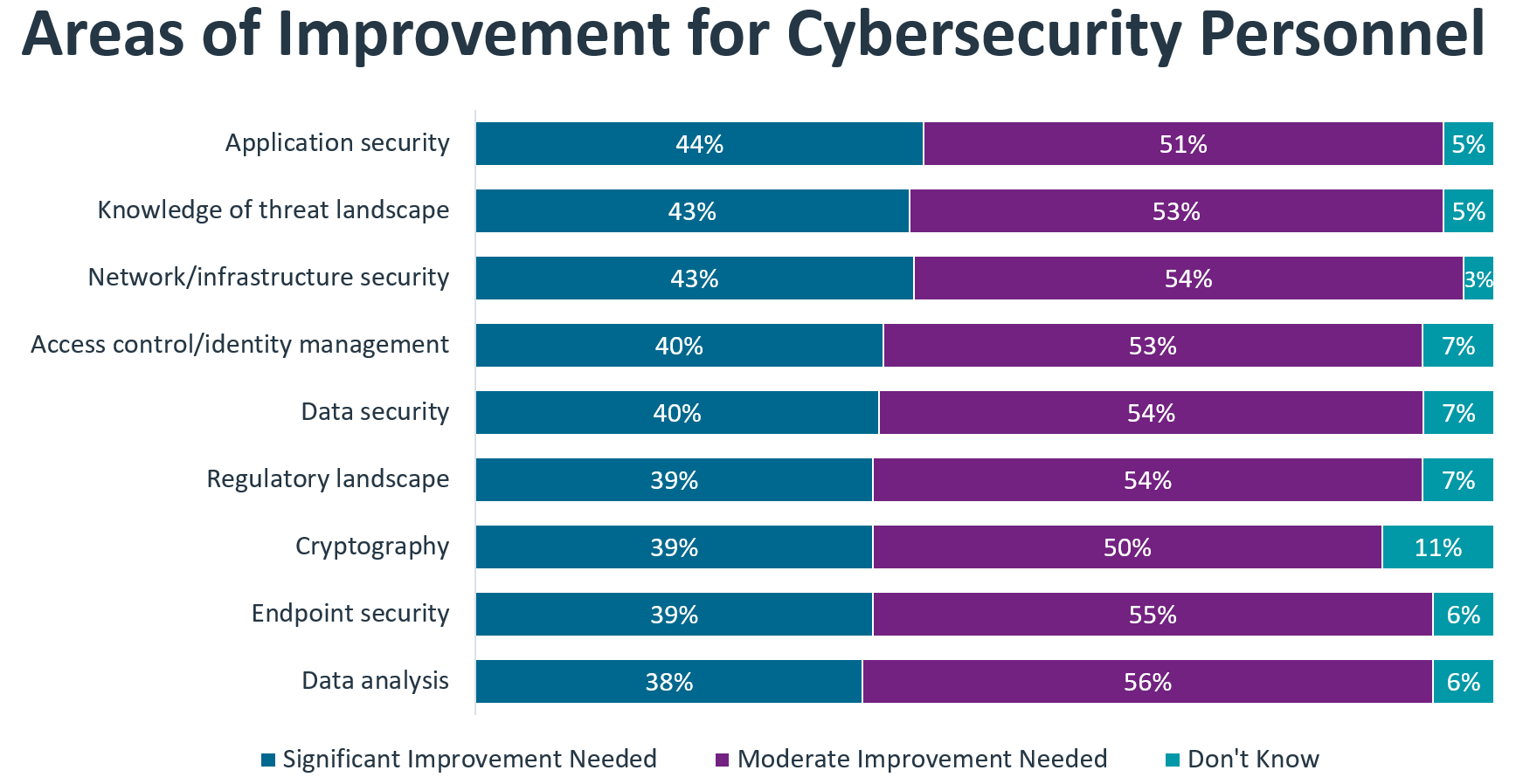 research_state-of-cybersecurity-2024_8.png